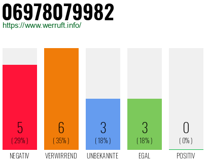 Rufnummer 06978079982 Telefonnummer 06978079982