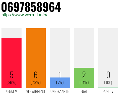 Rufnummer 0697858964 Telefonnummer 0697858964