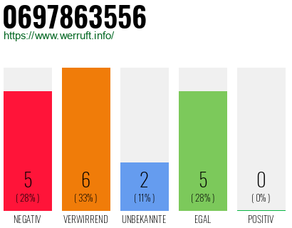 Rufnummer 0697863556 Telefonnummer 0697863556