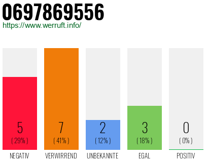 Rufnummer 0697869556 Telefonnummer 0697869556