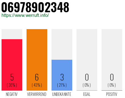 Rufnummer 06978902348 Telefonnummer 06978902348
