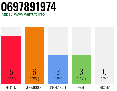 Rufnummer 0697891974 Telefonnummer 0697891974