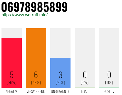 Rufnummer 06978985899 Telefonnummer 06978985899