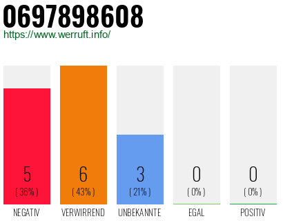 Rufnummer 0697898608 Telefonnummer 0697898608