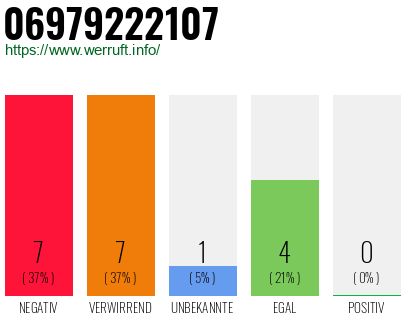 Rufnummer 06979222107 Telefonnummer 06979222107