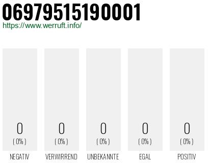 Telefonnummer 06979515190001
