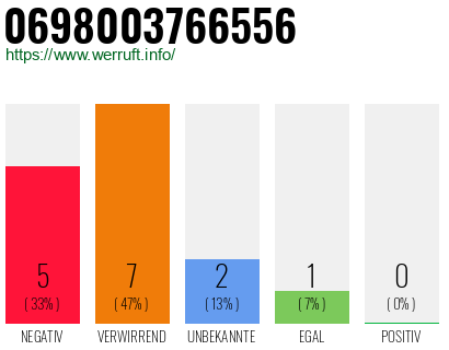 Rufnummer 0698003766556 Telefonnummer 0698003766556