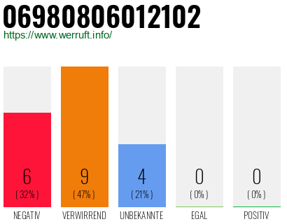 Rufnummer 06980806012102 Telefonnummer 06980806012102