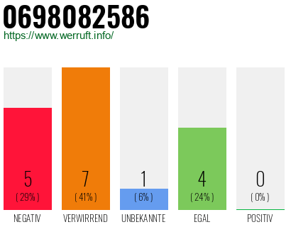 Rufnummer 0698082586 Telefonnummer 0698082586