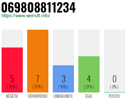 Telefonnummer 069808811234