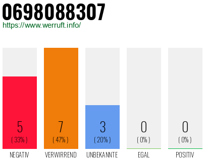 Rufnummer 0698088307 Telefonnummer 0698088307