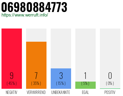 Rufnummer 06980884773 Telefonnummer 06980884773