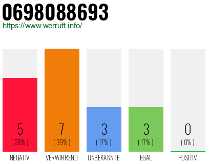 Rufnummer 0698088693 Telefonnummer 0698088693
