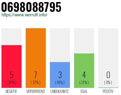 Rufnummer 0698088795 Telefonnummer 0698088795