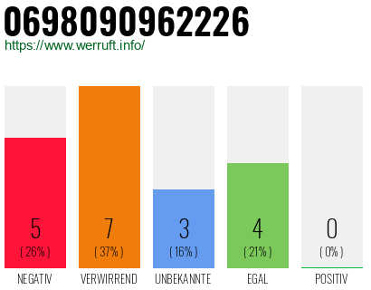 Telefonnummer 0698090962226
