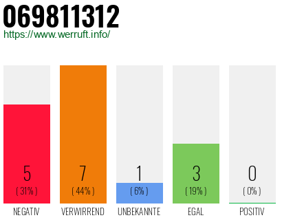 Rufnummer 069811312 Telefonnummer 069811312