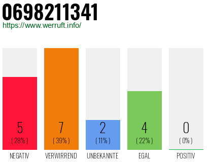 Rufnummer 0698211341 Telefonnummer 0698211341