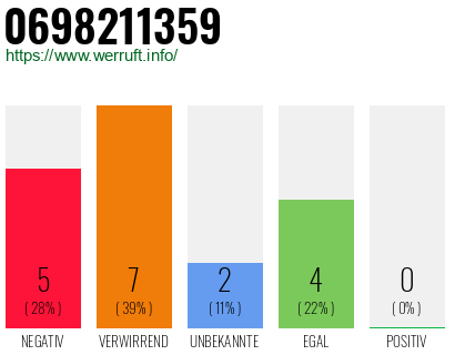 Rufnummer 0698211359 Telefonnummer 0698211359