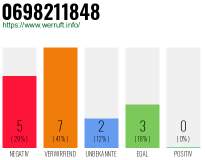 Rufnummer 0698211848 Telefonnummer 0698211848
