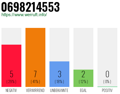 Rufnummer 0698214553 Telefonnummer 0698214553