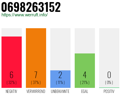 Rufnummer 0698263152 Telefonnummer 0698263152