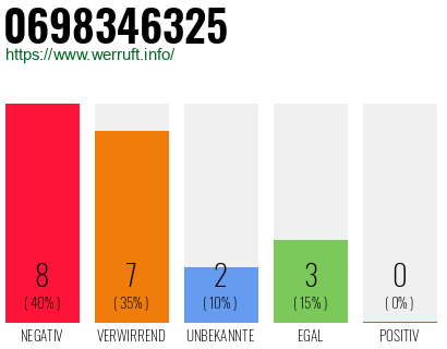 Rufnummer 0698346325 Telefonnummer 0698346325