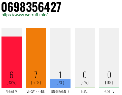 Rufnummer 0698356427 Telefonnummer 0698356427