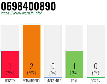 Rufnummer 0698400890 Telefonnummer 0698400890
