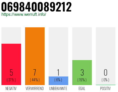 Rufnummer 069840089212 Telefonnummer 069840089212