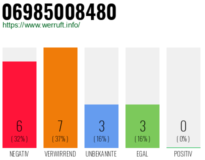 Rufnummer 06985008480 Telefonnummer 06985008480