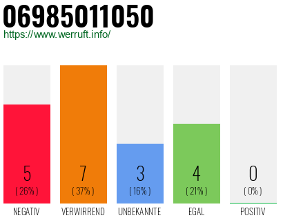 Rufnummer 06985011050 Telefonnummer 06985011050