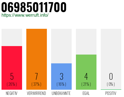 Rufnummer 06985011700 Telefonnummer 06985011700