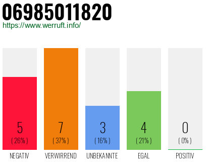 Rufnummer 06985011820 Telefonnummer 06985011820
