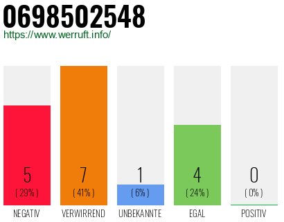 Rufnummer 0698502548 Telefonnummer 0698502548