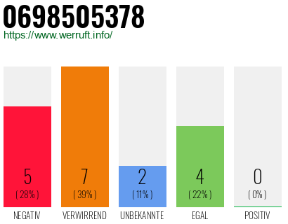 Rufnummer 0698505378 Telefonnummer 0698505378