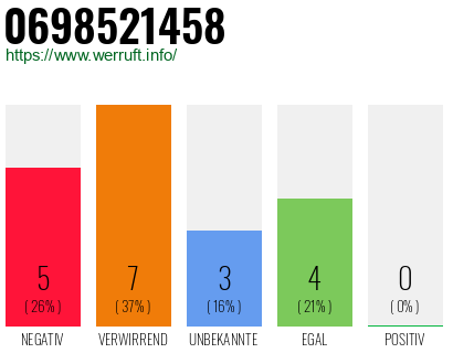 Rufnummer 0698521458 Telefonnummer 0698521458