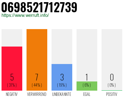 Rufnummer 0698521712739 Telefonnummer 0698521712739