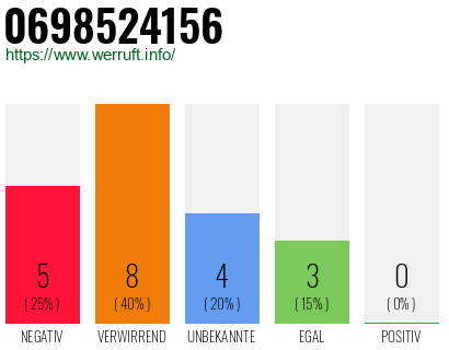 Rufnummer 0698524156 Telefonnummer 0698524156
