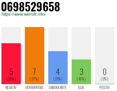 Rufnummer 0698529658 Telefonnummer 0698529658