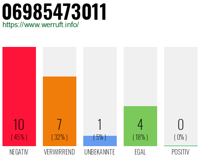 Rufnummer 06985473011 Telefonnummer 06985473011