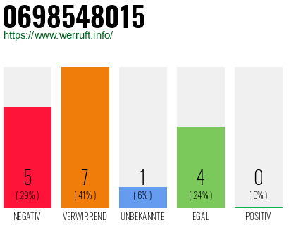 Rufnummer 0698548015 Telefonnummer 0698548015