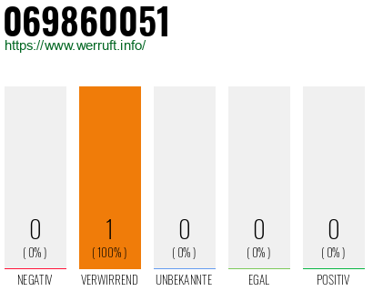 Rufnummer 069860051 Telefonnummer 069860051