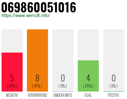 Rufnummer 069860051016 Telefonnummer 069860051016