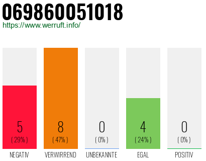 Rufnummer 069860051018 Telefonnummer 069860051018