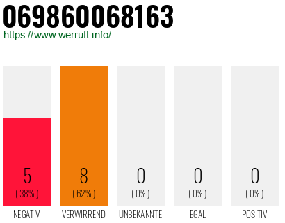 Rufnummer 069860068163 Telefonnummer 069860068163