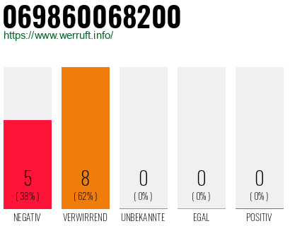 Rufnummer 069860068200 Telefonnummer 069860068200