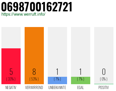 Rufnummer 0698700162721 Telefonnummer 0698700162721