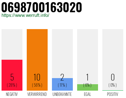 Rufnummer 0698700163020 Telefonnummer 0698700163020