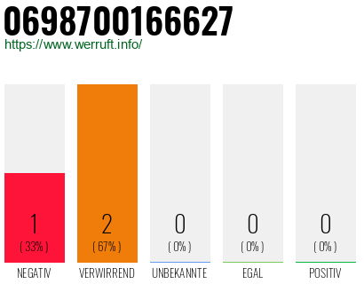 Telefonnummer 0698700166627