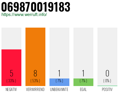 Telefonnummer 069870019183